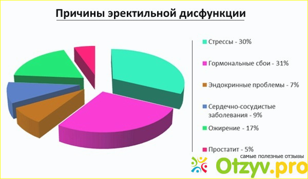 Без качественного секса настроение уже не то