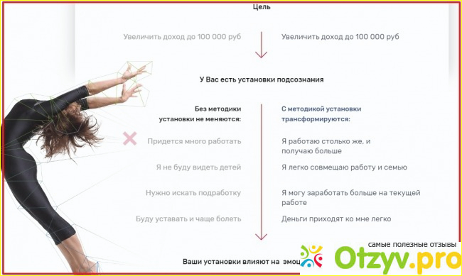 Отзыв о Мастер кит суперэго реальные отзывы