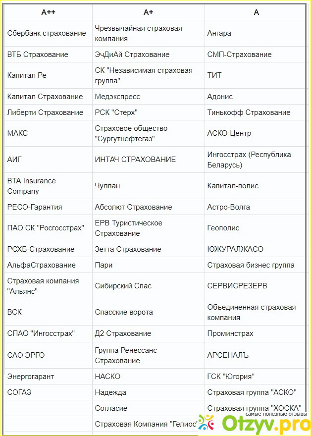 4. Выводы, отзывы, комментарии