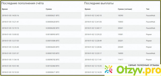 Как тут зарабатывают