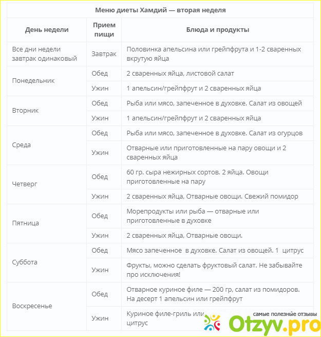 Диета Усама Хамдий меню на 4 недели оригинал в таблице. Диета Усама Хамдий оригинал. Диета Усама Хамдий меню. Химическая диета Усама Хамдий на 4 недели таблица.