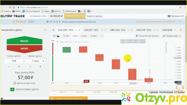 Олимп трейд. Реальные отзывы за 2018