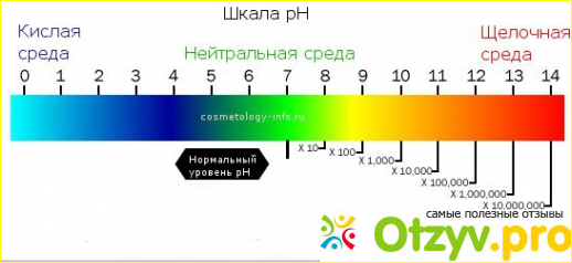 Что такое сода и где применяется