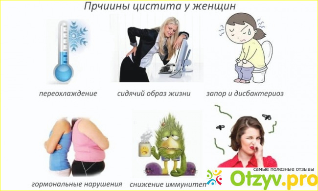 Отзывы женщины Форум