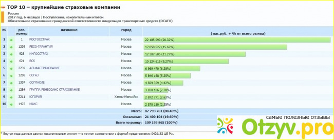 3. Народные рейтинги