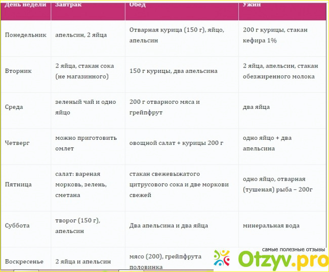 Диета яйцо и апельсин 4 недели отзывы фото2