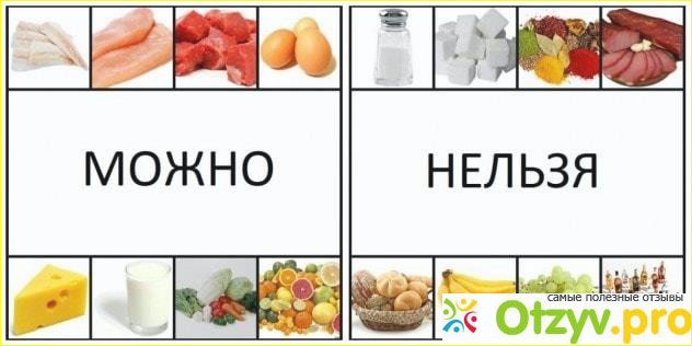 В чем суть диеты?