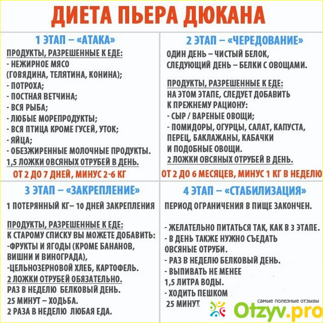 В чем польза воды при похудении?