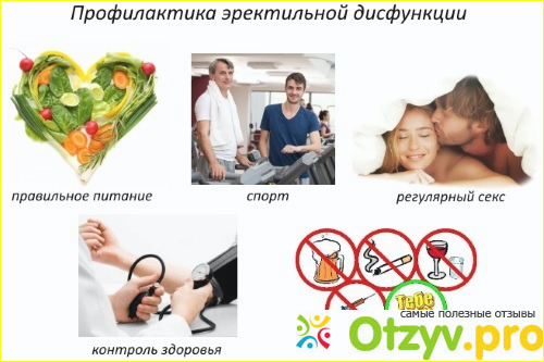 Лучшее средство для потенции мужчин - почему я за Сиалис!