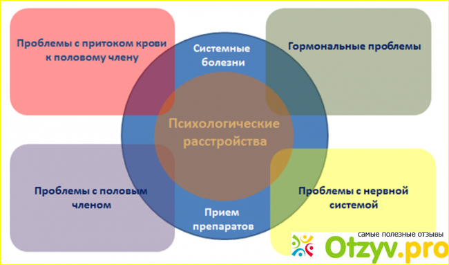 Недорогие препараты для повышения потенции у мужчин