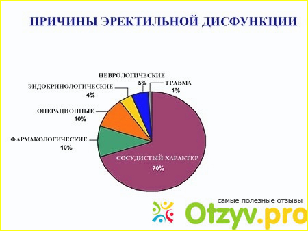 Помпа для потенции: стоит ли пробовать?