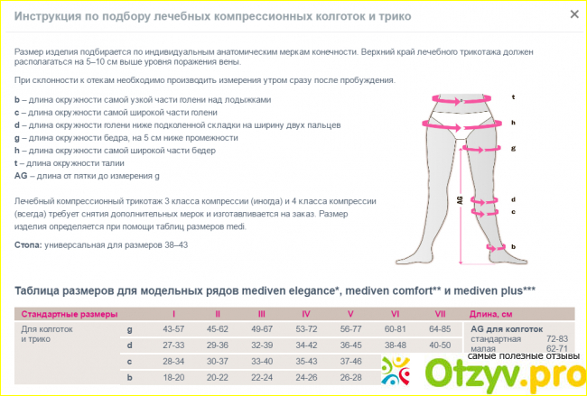 Компрессионные колготки. Фото и виды . 