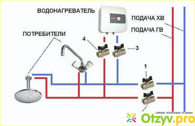 Отзыв о Какой водонагреватель лучше купить в квартиру отзывы