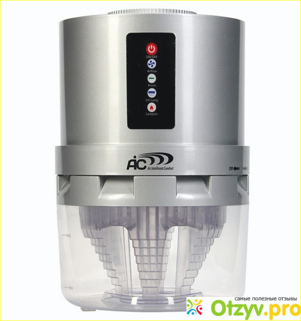 Boneco W 1355 A.