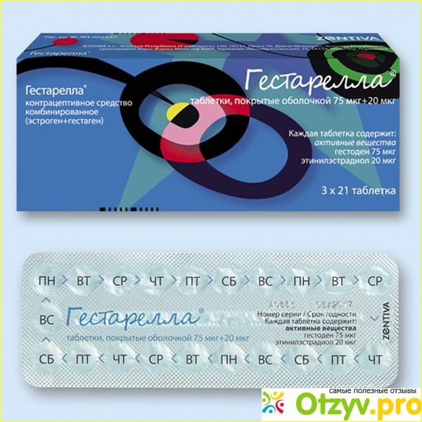 Основная информация о препарате Гестарелла