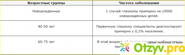 Тимолол неожиданное применение капель лечение гемангиомы у детей