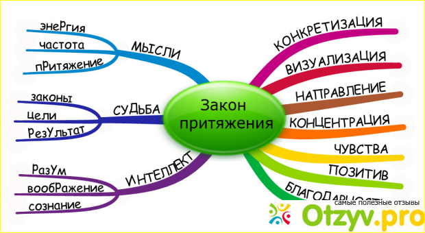 Как работает сила мысли? 