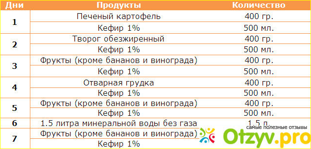 Диета долиной на кефире. Кинотеатр Чернушка афиша на сегодня.