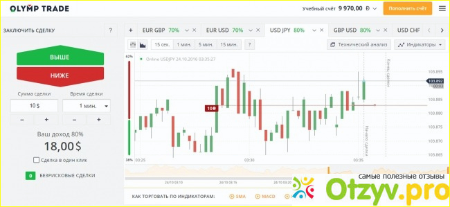 Olymp Trade - заработок на бинарных опционах