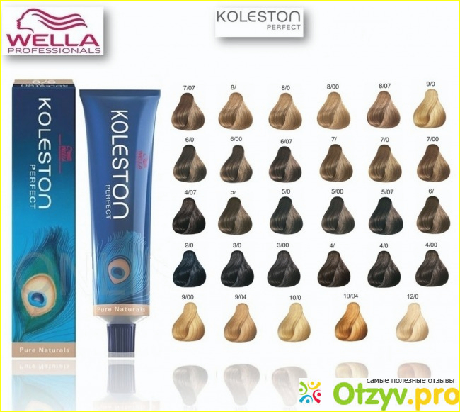 Мое мнение о краске Wella Professional KOLESTON Perfect.