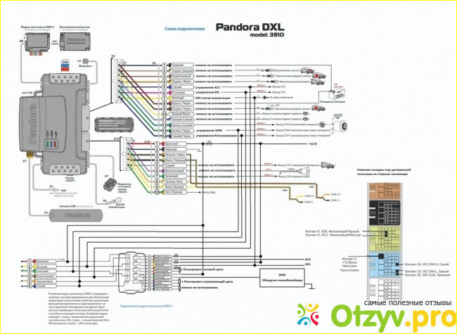 Автосигнализация Pandora DXL 3910 