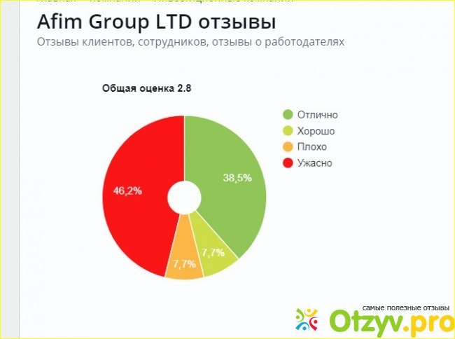 Отзыв о Artfx pro отзывы компании