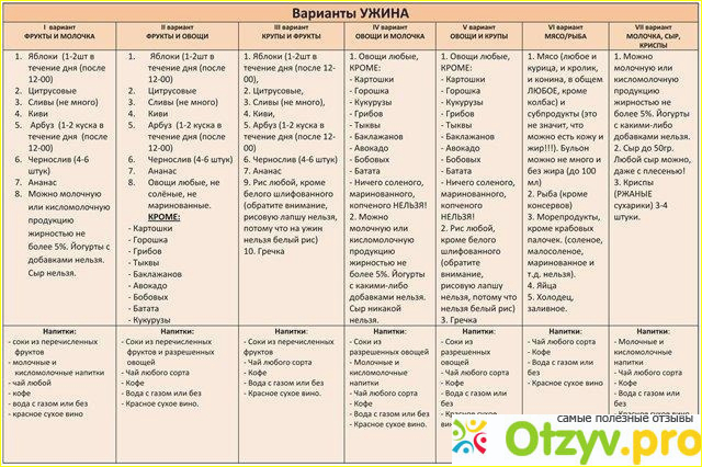 Диета миримановой отзывы и результаты фото1