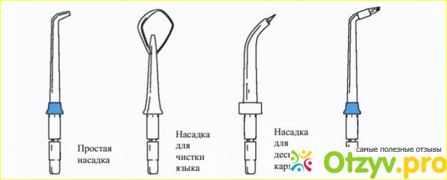 Отзыв о Какой ирригатор купить отзывы