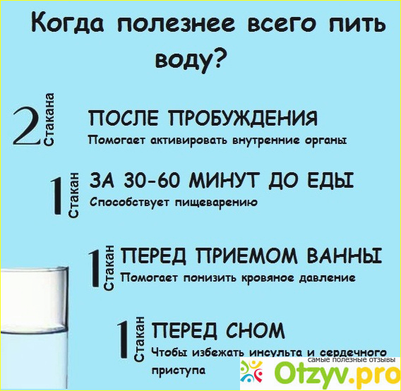 Польза правильного питья воды
