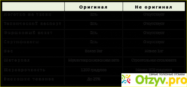 3) Одеяло для двигателя Автотепло.