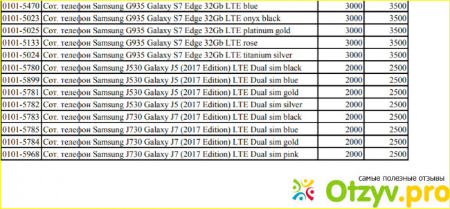 Какие есть скидки от МТС в 2018 году на покупку смартфона