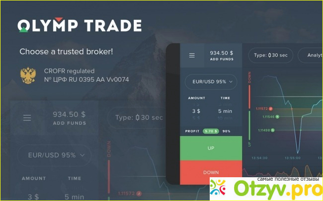Олимп трейд - все хорошо на картинке, но плохо на деле