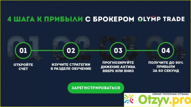 Обзор сайта по заработку на бинарных опционах - Olymp Trade