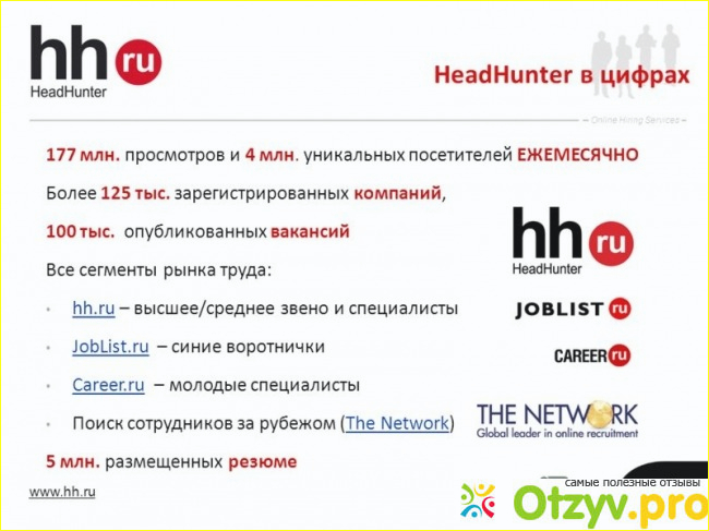 Какова эффективность от размещения резюме на сайте hh ru?
