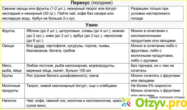 Отзыв о Диета минус 60 екатерины миримановой отзывы