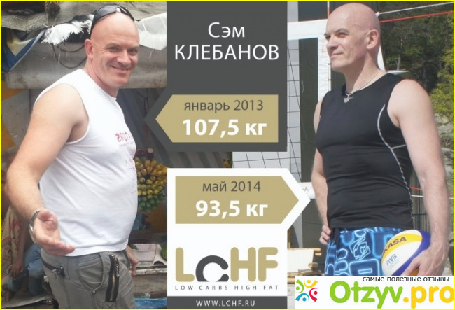 Каких результатов можно добиться, садясь на диету LCHF