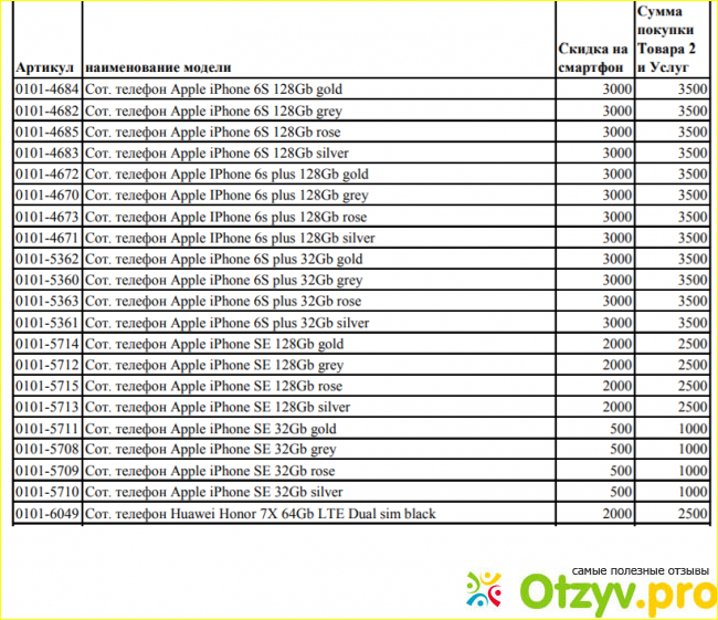 Какие телефоны участвуют в акции 