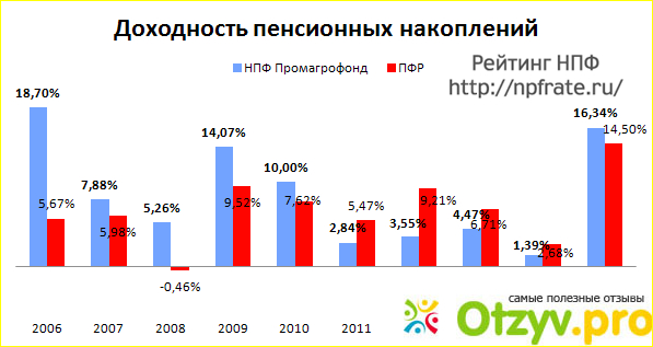 Для заполнения анкеты нужно: