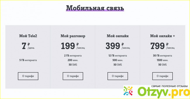 Отзыв о Отзывы теле2 москва и московская область 2017