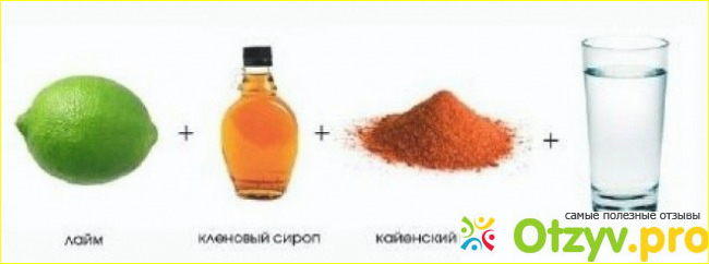 Отзывы