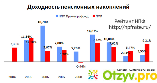 Узнать сумму накоплений.