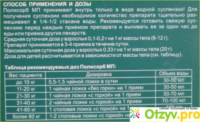 Отзыв о Полисорб инструкция для похудения отзывы