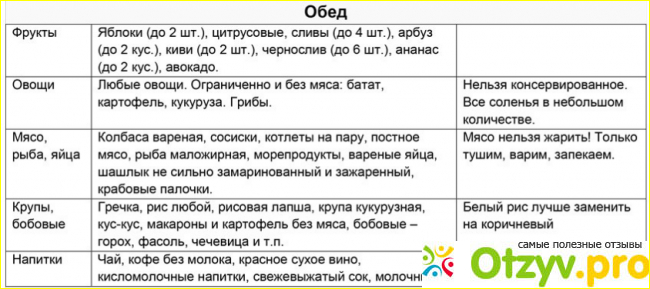 Диета минус 60 екатерины миримановой плюсы и минусы