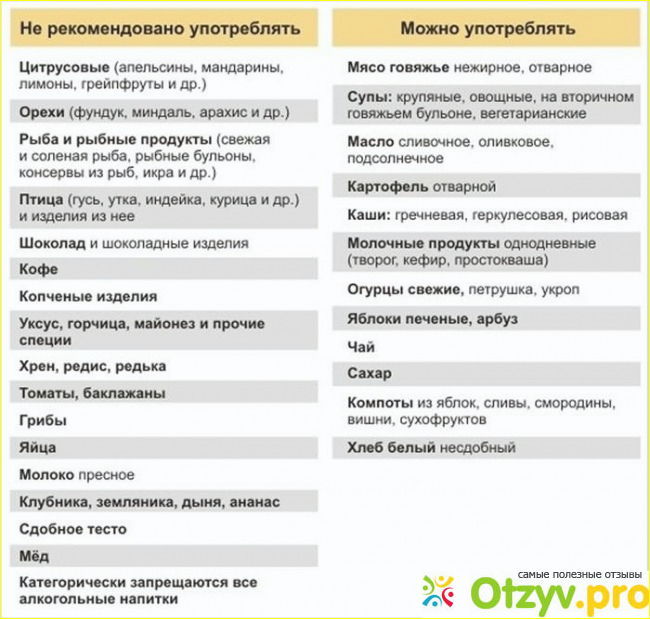 Как я узнала о диете Симеонса с Анат Штерн