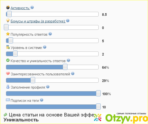 Отзыв о Сколько можно заработать на Vovet.ru