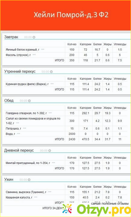 Блюда метаболической диеты