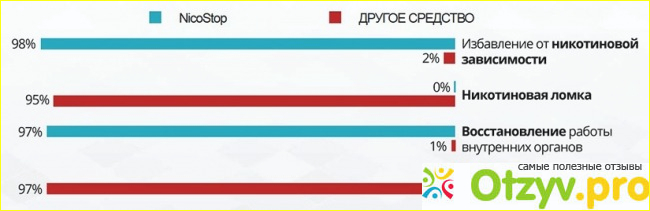 Что говорят покупатели: отзывы с форумов