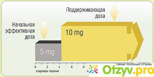 Назначение препарата и фармакологические особенности