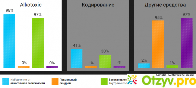 Отзыв о Alkotoxic (Алкотоксик) - блокирует тягу к алкоголю