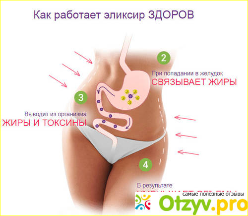 Апиэликсир прополисный 